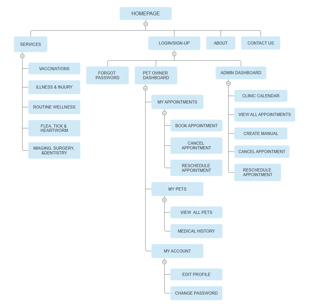 Site Mapping