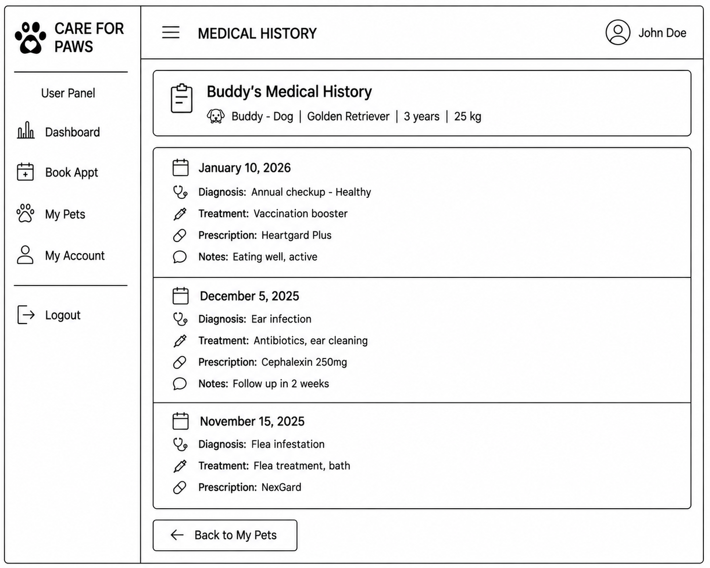 Medical History